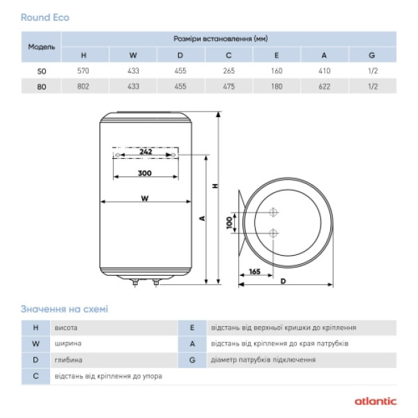 Бойлер Round Eco VMR 080 АКЦІЯ