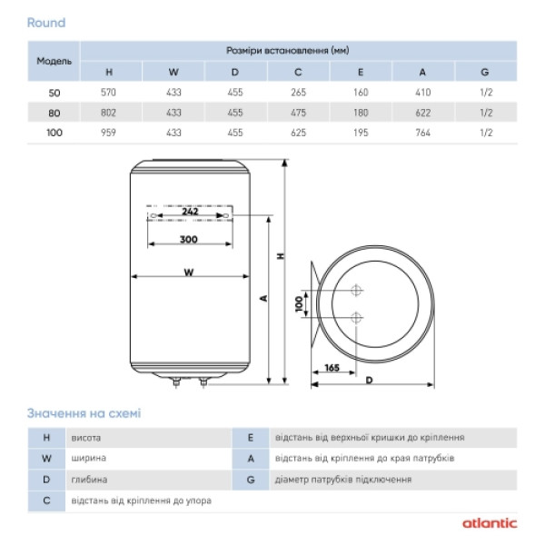 Бойлер Round Standart VMR 100