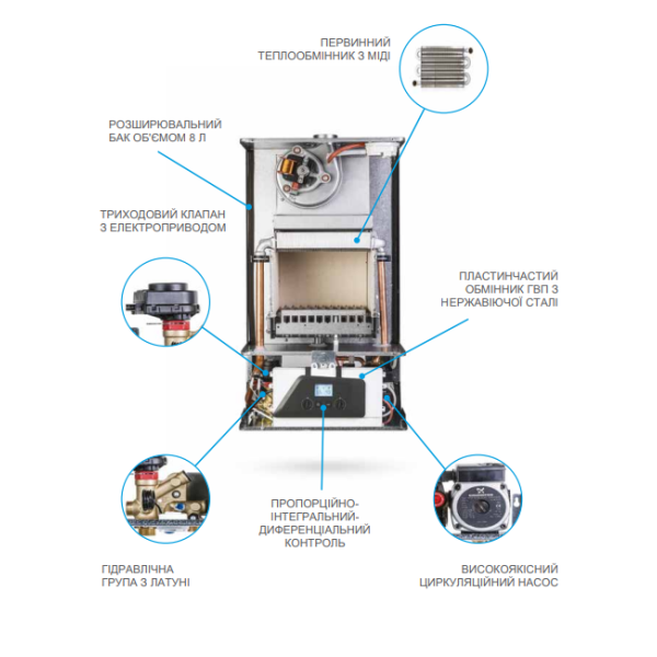 Котел Italtherm City Class 24 С (димохідний)