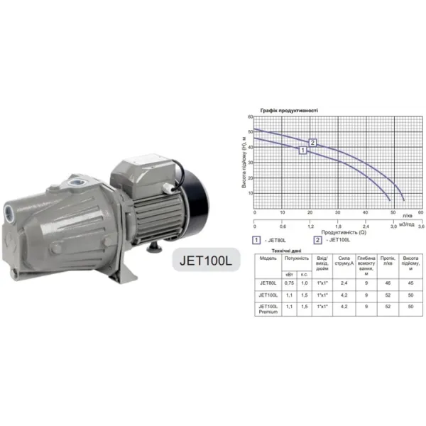Поверхневий насос чавун GIDROTEH /1.1кВт H50м Q3м3/г