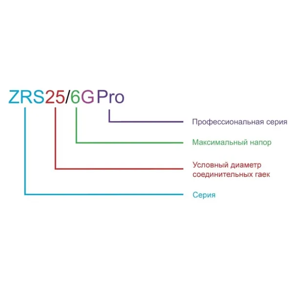 ZEGOR насос циркуляційний 25/6-180 /з гайками/з каб./синій/24міс.гарантія