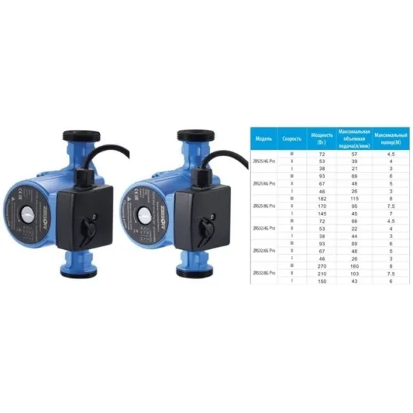 ZEGOR насос циркуляційний 25/6-180 /з гайками/з каб./синій/24міс.гарантія