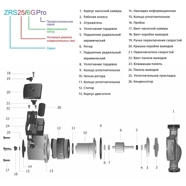 ZEGOR насос циркуляційний 32/6-180 /з гайками./без каб./синій/24міс.гарантія