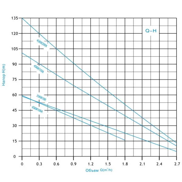 Насос глибинний вихровий ZEGOR /0,75Kw H58 Q2.7 /20m кабель/БЕЗ пульта/24міс.гарантія