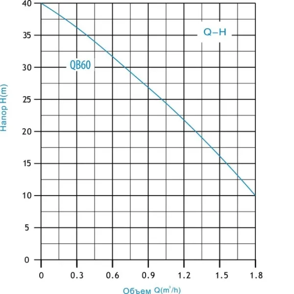Поверхневий насос чавун ZEGOR /0.37Kw H35 Q2,1 /12міс.гарнатія