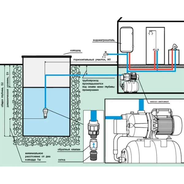 ZEGOR насосна станція чавун 50л 1,1Kw 4бар/Бак сталь/24міс.гарантія