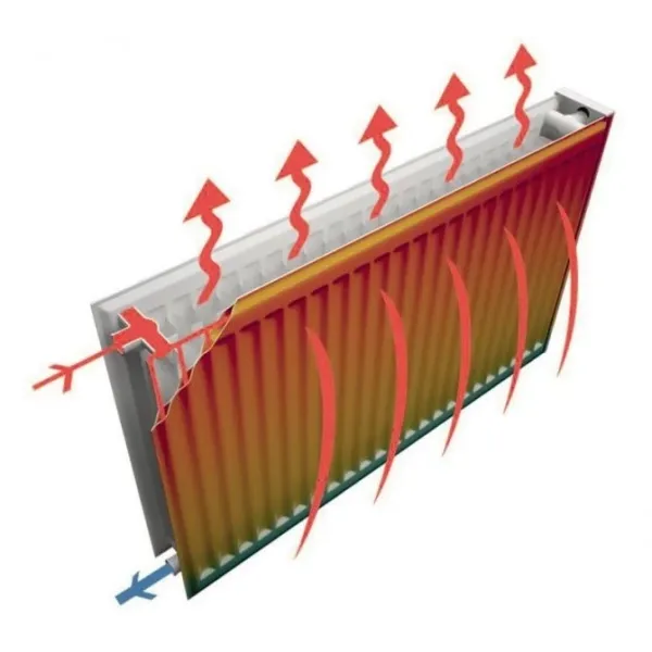 Радіатор Hofmann/GT 22 300/1600 (1431 Вт)
