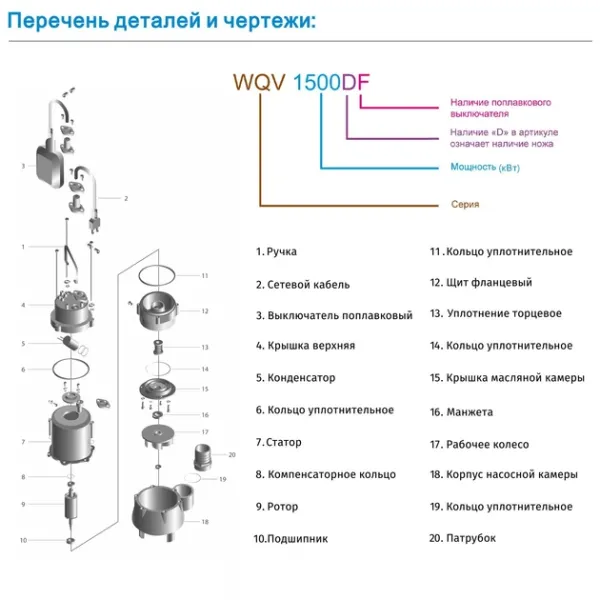 Дренажно-фекальний насос ZEGOR /1,1KwH13 Q20,5 /8m кабель/З ножем/12міс.гарантія