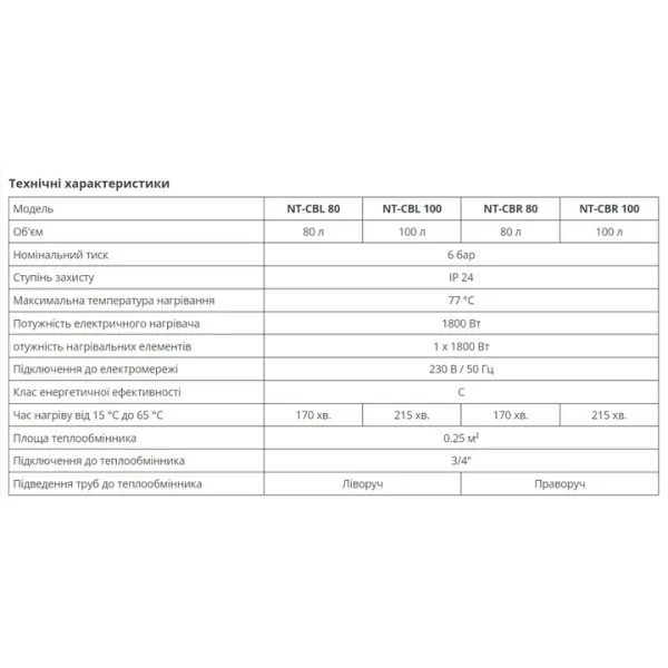 Бойлер Termopan Combi Left CBL- 100