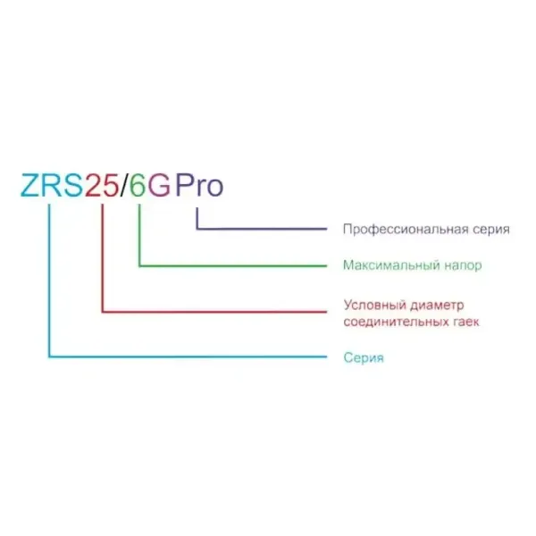 ZEGOR насос циркуляційний 32/8-180/гайки/кабель /60міс.гарантія