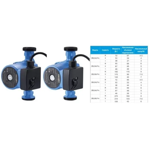 ZEGOR насос циркуляційний 32/8-180/гайки/кабель /60міс.гарантія