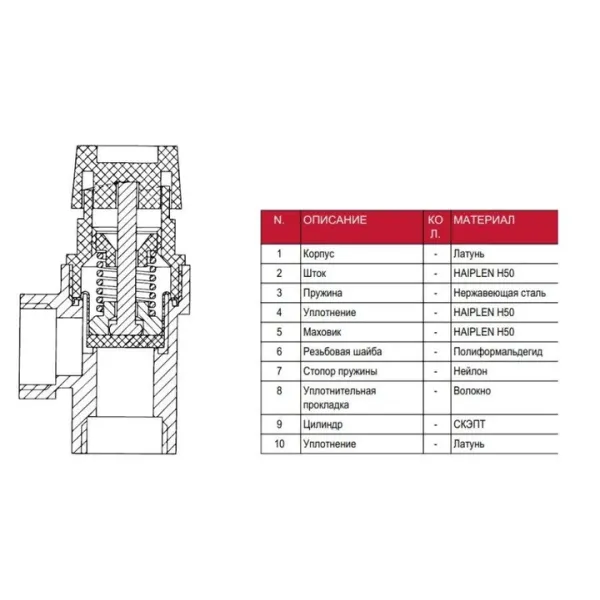 Запобіжний клапан 1/2 ВВ 1,8 бар.(Італія)