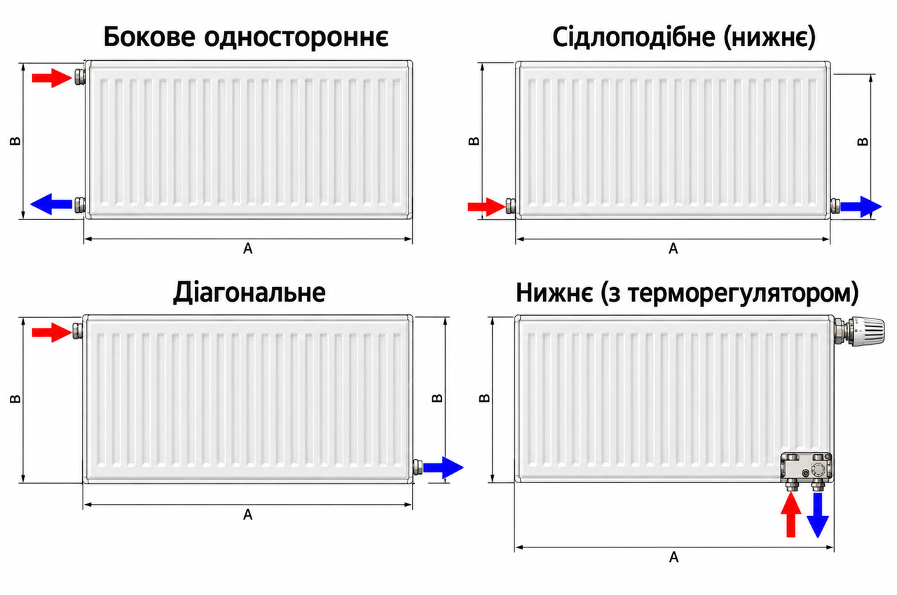 Як правильно повісити й підключити радіатор і чому його ставлять під вікном Як правильно повісити й підключити радіатор і чому його ставлять під вікном